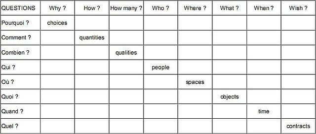 Every Question Answered