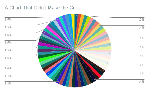 My Year in Charts: 2025