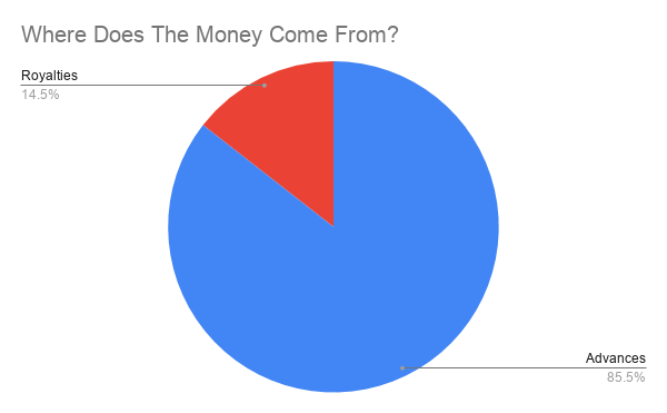 My Year in Charts