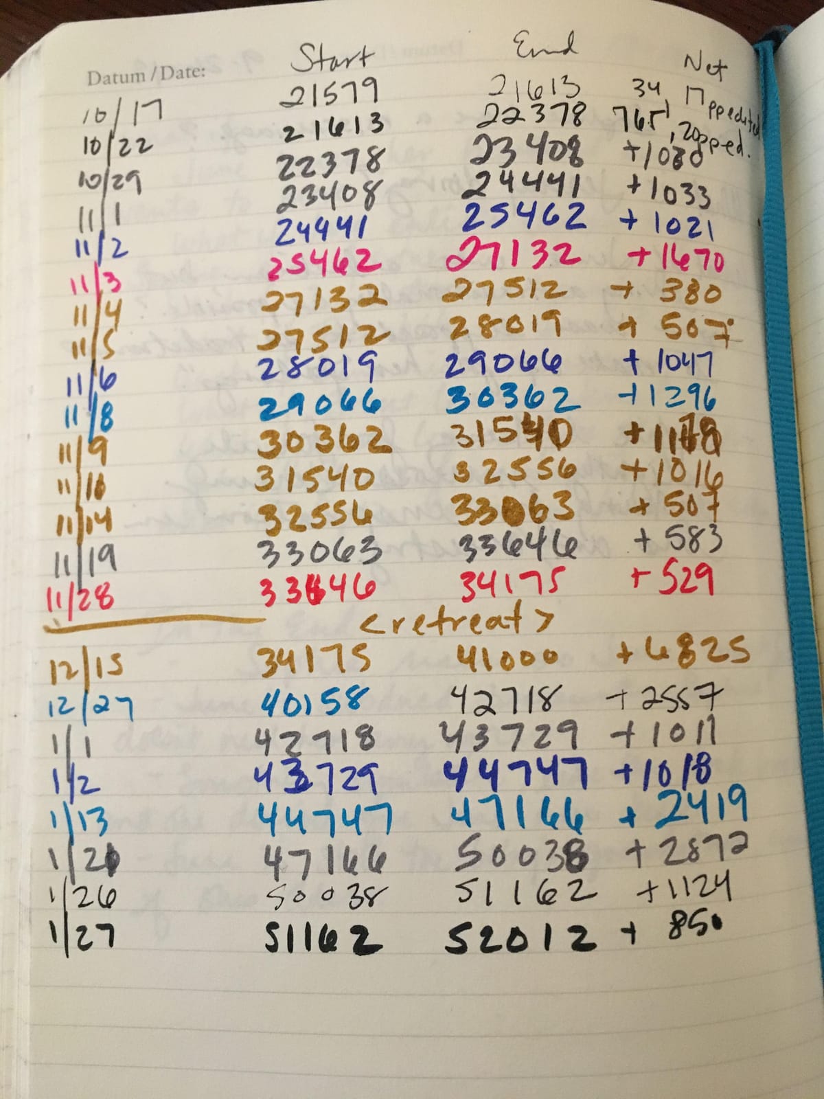 *~*~*~~~**WoRd COuNTs**~~*~~**~*