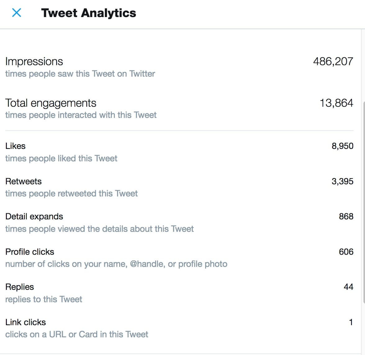 Real Numbers