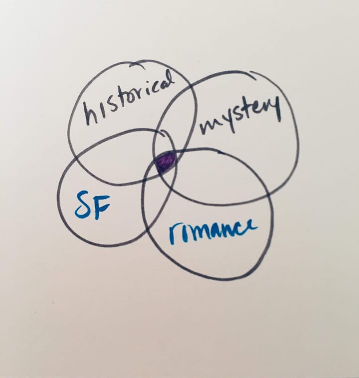 What Genre is my Book?